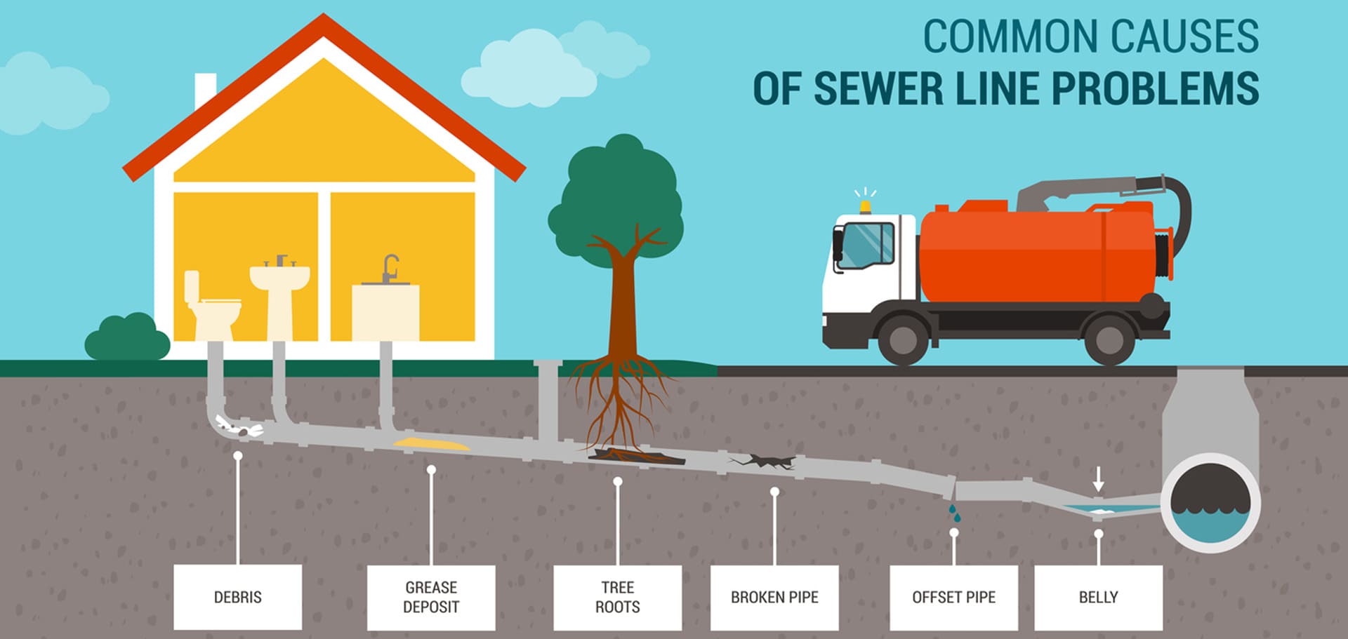 what could go wrong with your sewer line_last photo